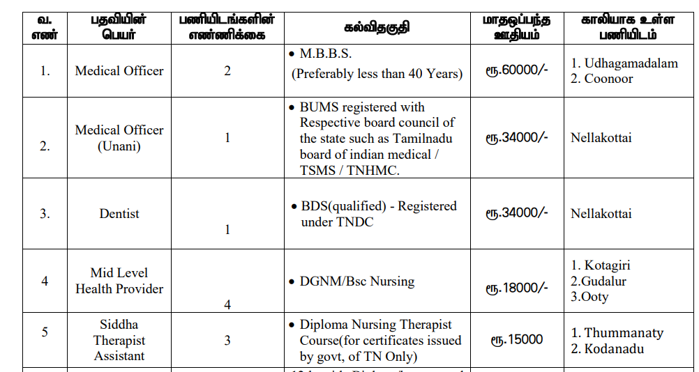 DHS Nilgiris Recruitment 2025