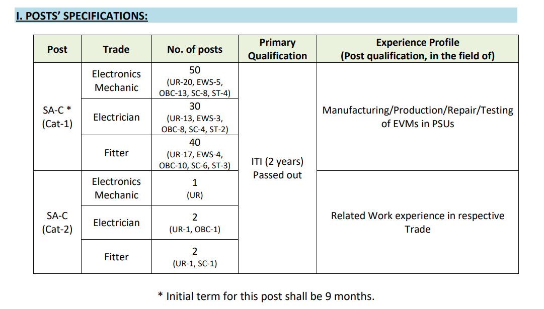ECIL Senior Artisan Recruitment 2025