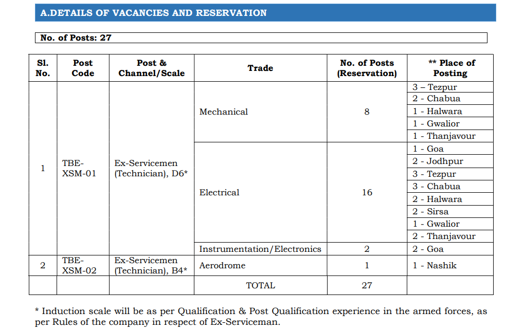 HAL Technician Recruitment 2025