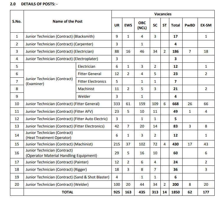 HVF Junior Technician Recruitment 2025