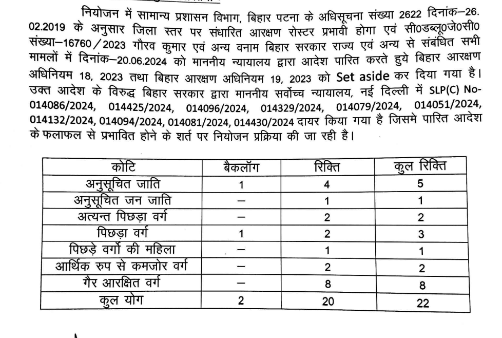 ICDS Banka Recruitment 2025