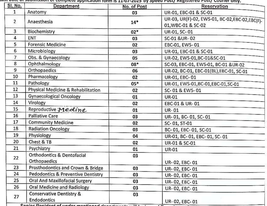 IGIMS Senior Resident Recruitment 2025