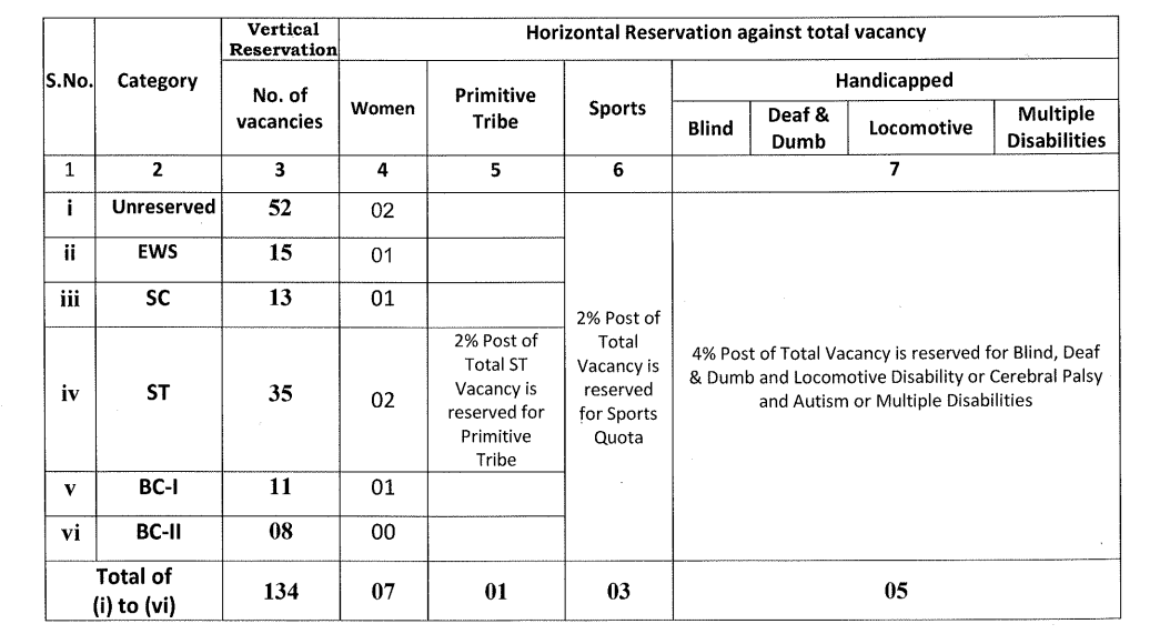 JPSC Assistant Recruitment 2025