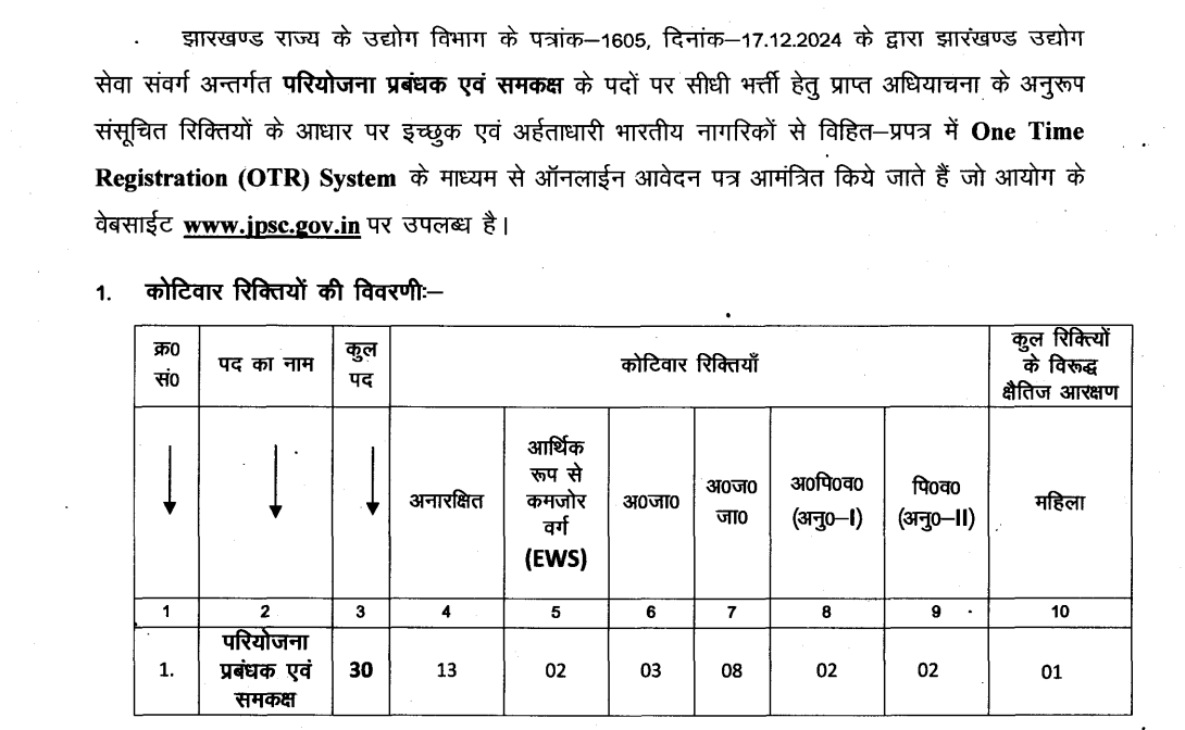 JPSC Project Manager Recruitment 2025