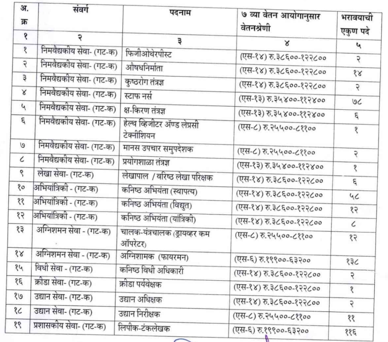 KDMC JE Recruitment 2025