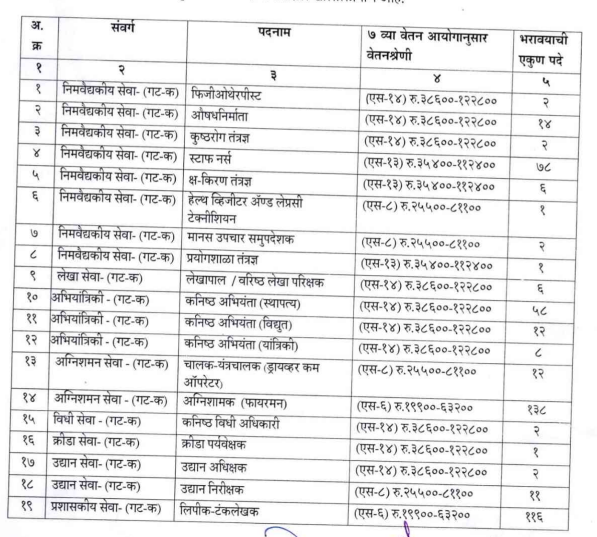 KDMC Recruitment 2025