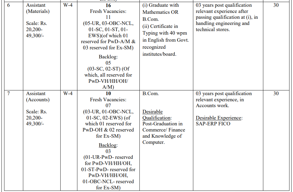 MECL Recruitment 2025