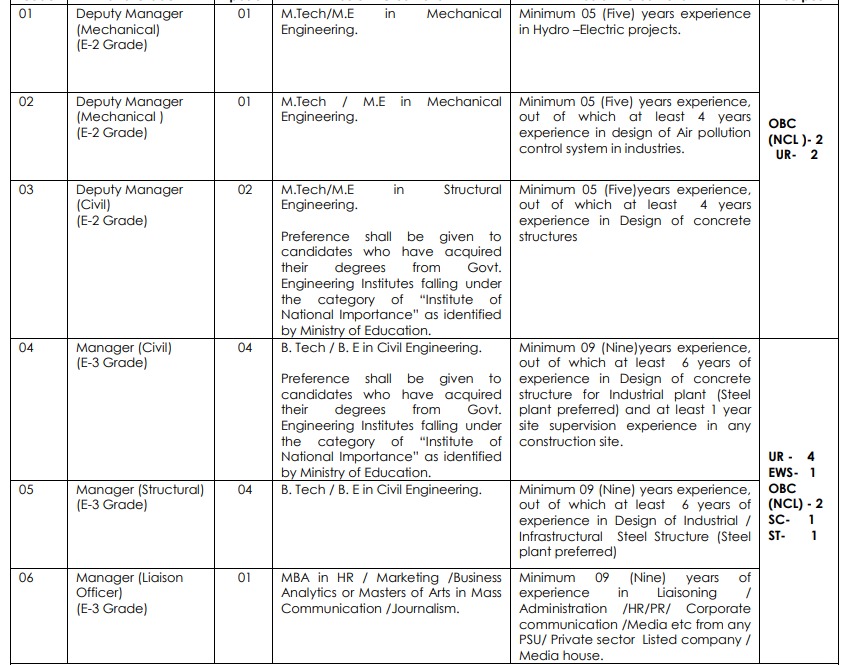 MECON Executives Recruitment 2025