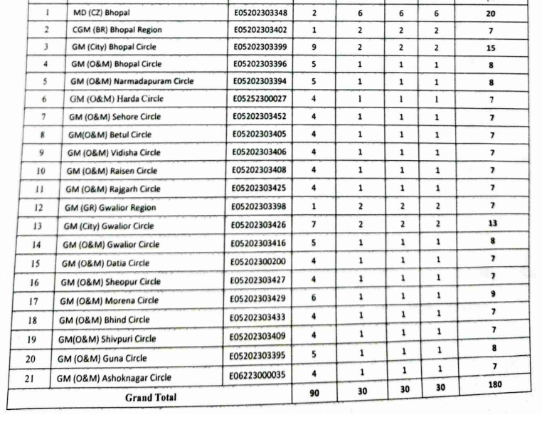 MPMKVVCL Trade Apprentice Recruitment 2025