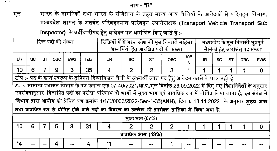 MPPSC Transport Sub Inspector Recruitment 2025