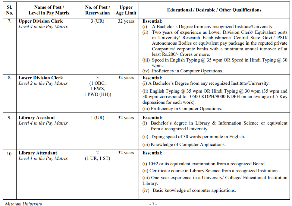 Mizoram University Recruitment 2025