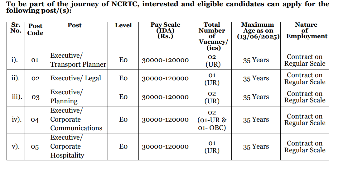 NCRTC Executive Recruitment 2025