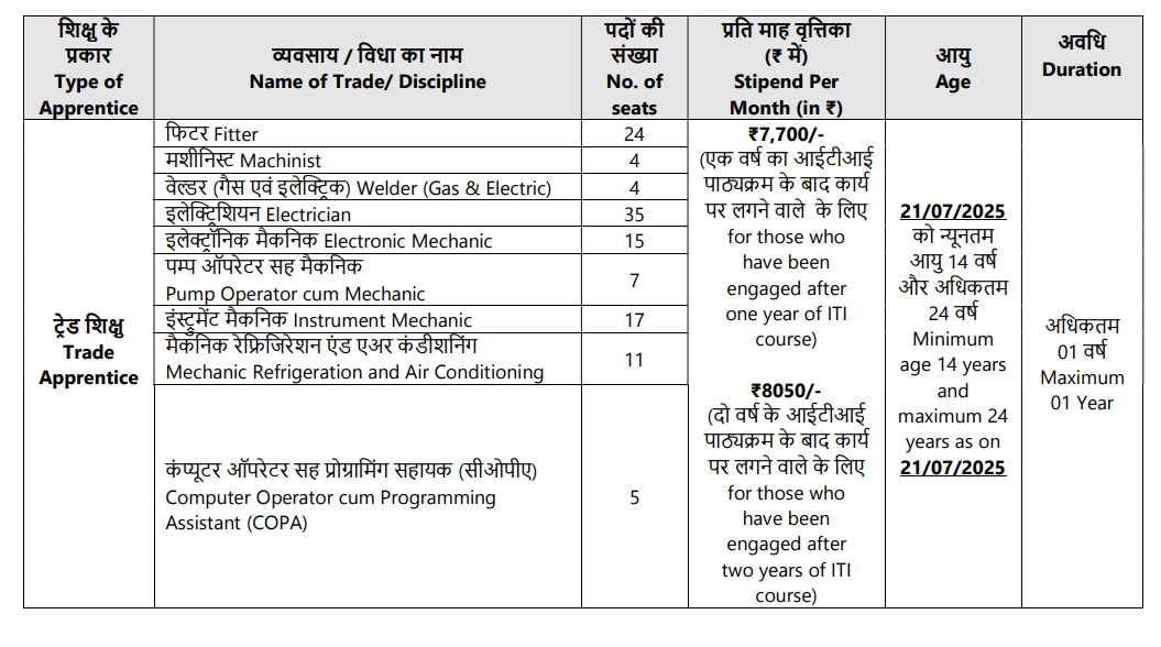 Nuclear Power Corporation Recruitment 2025