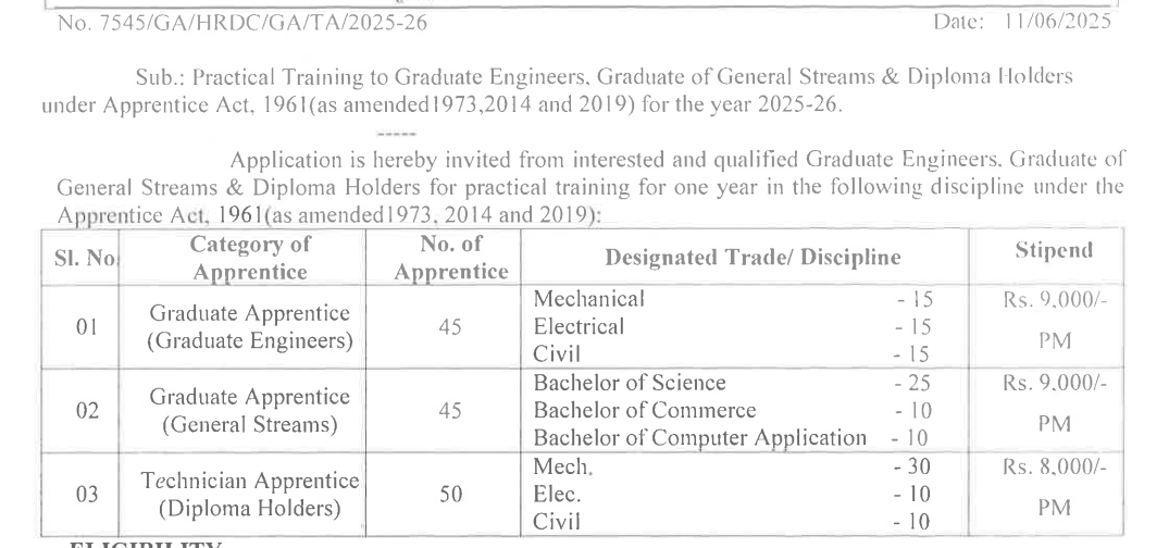 Ordnance Factory Chanda Recruitment 2025