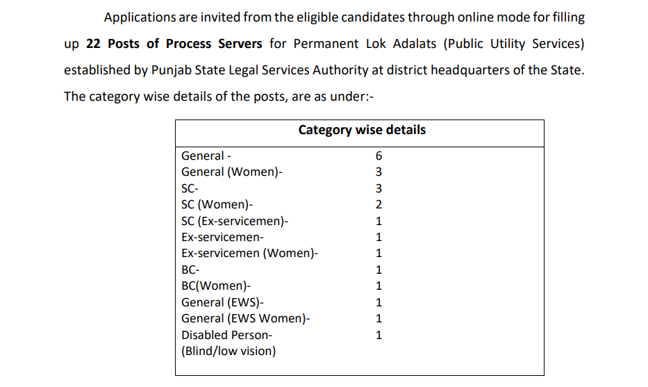 PULSA Punjab Recruitment 2025