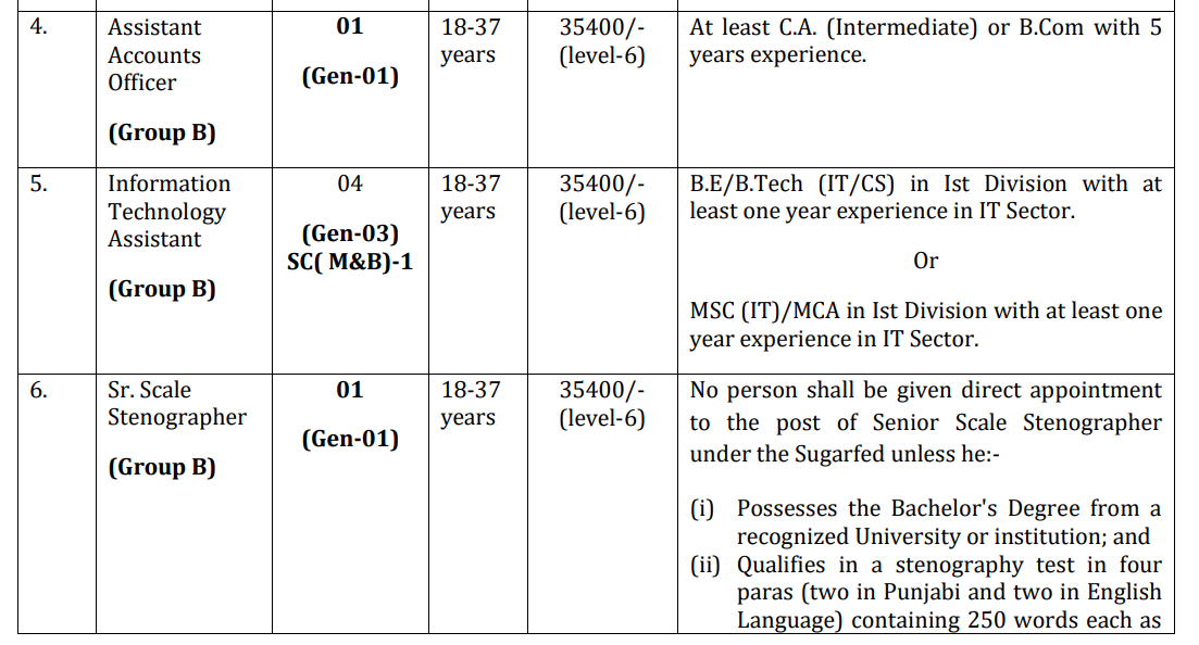 Punjab Sugar Mill Recruitment 2025