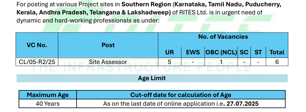 RITES Site Assessor Recruitment 2025 