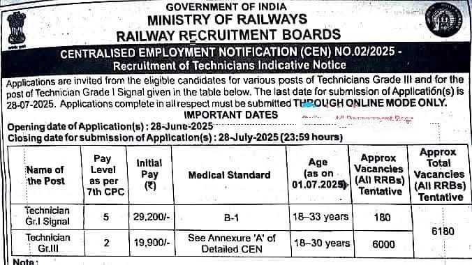 RRB Technician Recruitment 2025