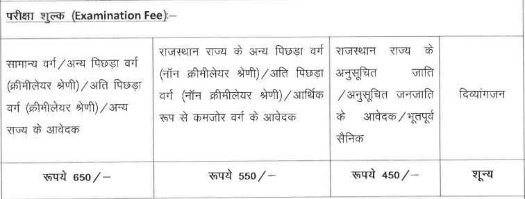 Rajasthan High Court Peon Recruitment 2025