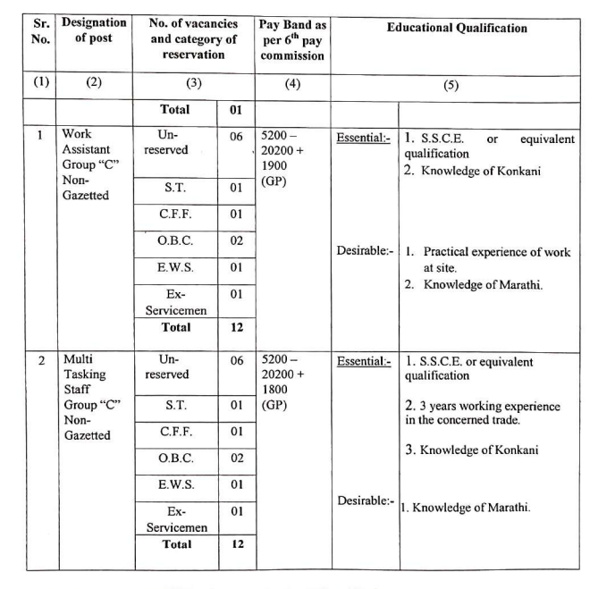 SIDCGL Recruitment 2025