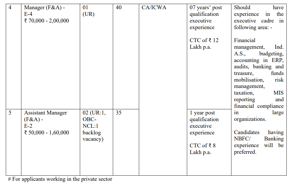 SMFCL Recruitment 2025