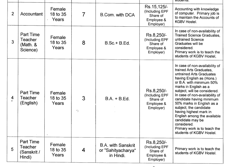 Samagra Sikhya Balangir Recruitment 2025