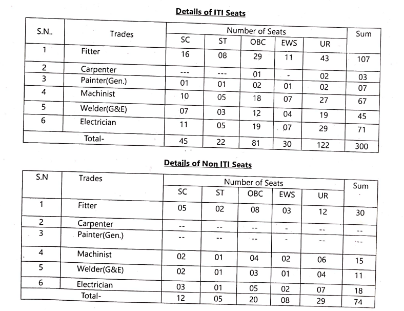 BLW Indian Railways Recruitment 2025