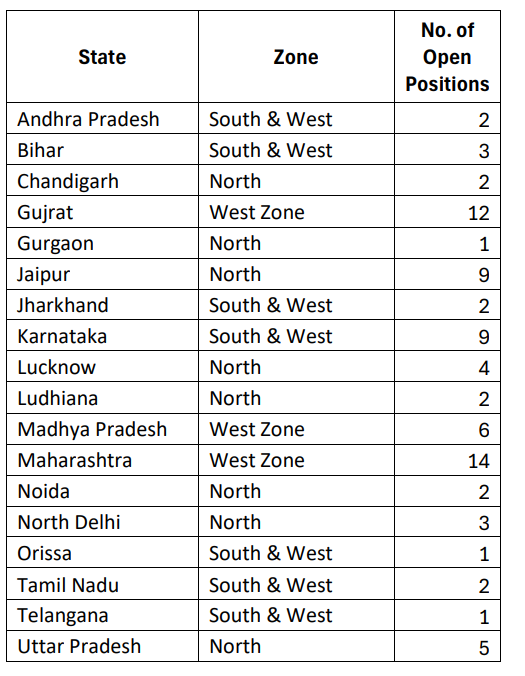 BOBCAPS Manager Recruitment 2025