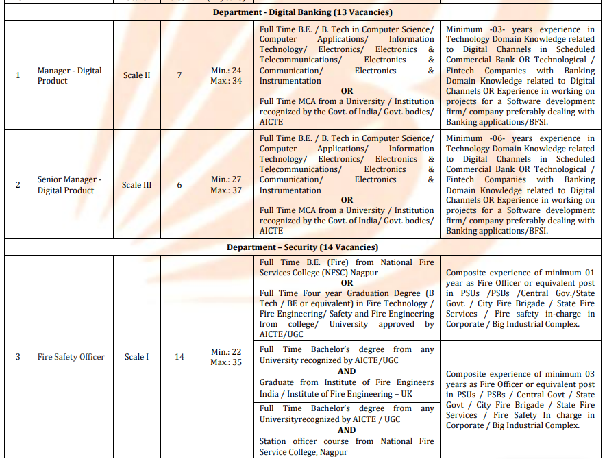 Bank of Baroda Manager Recruitment 2025