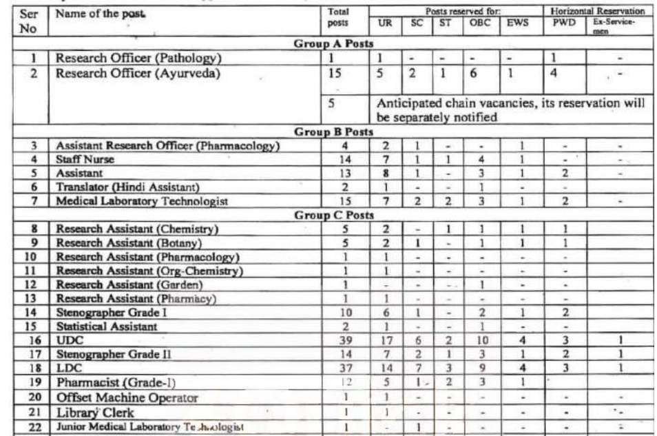 CCRAS Recruitment 2025