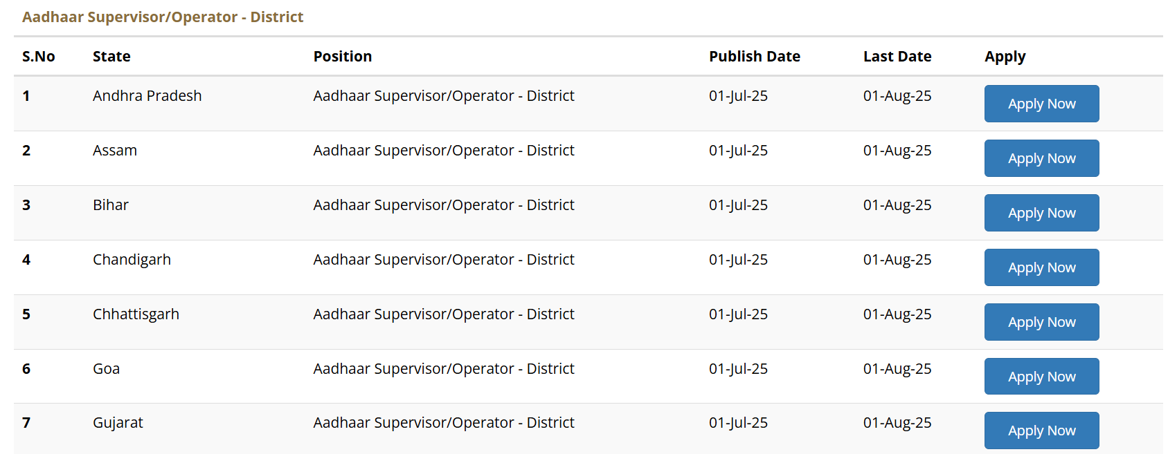 CSC Aadhaar Supervisor Recruitment 2025