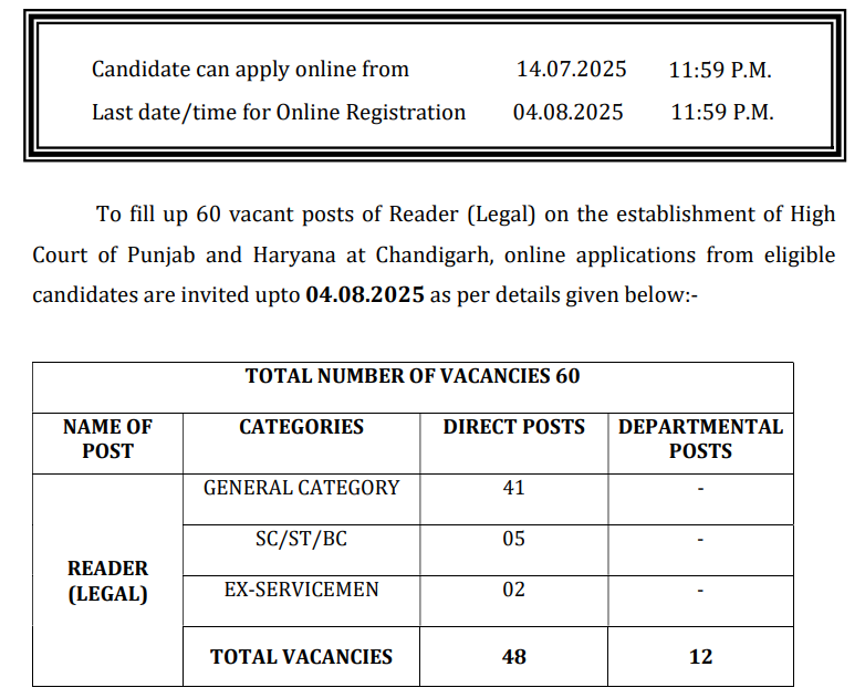 Chandigarh High Court Reader Recruitment 2025