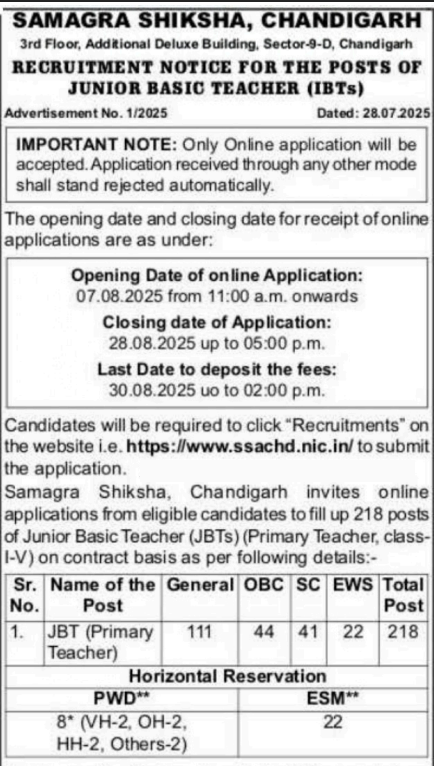 Chandigarh SSA JBT Recruitment 2025