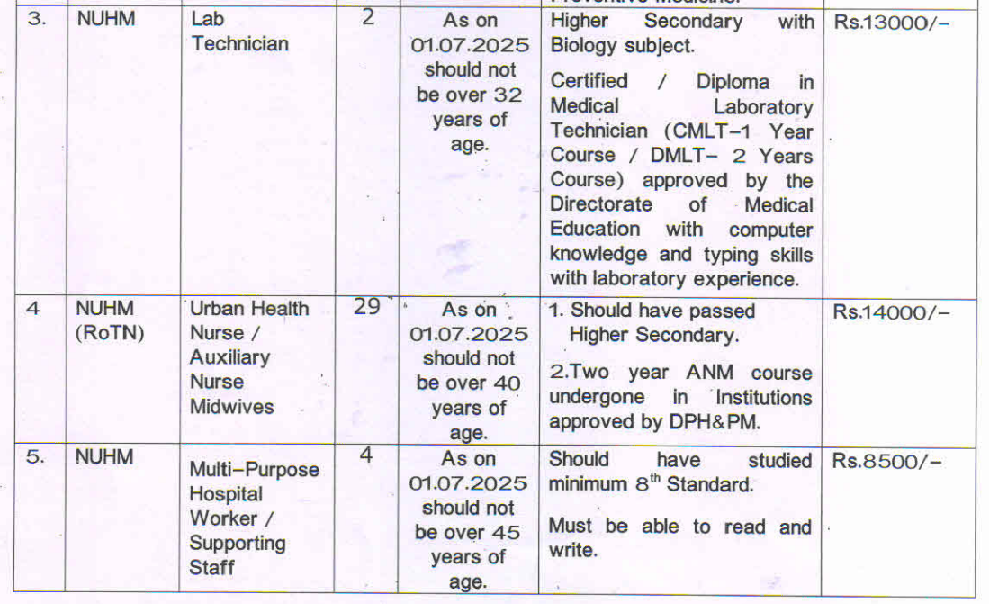 DHS Tirunelveli Recruitment 2025
