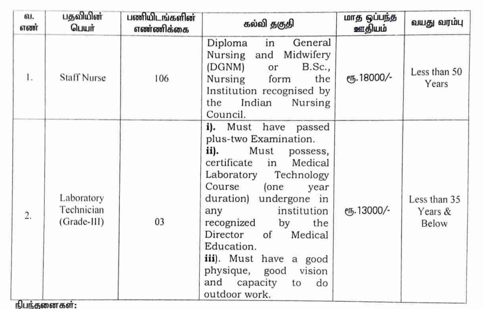 GMCH Nilgiris Recruitment 2025