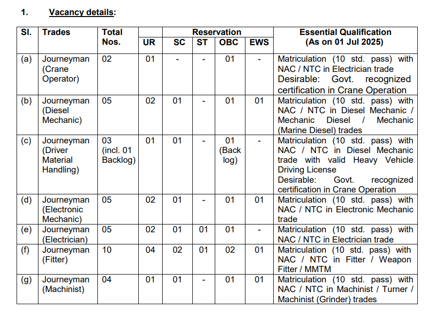 GRSE Journeyman Recruitment 2025