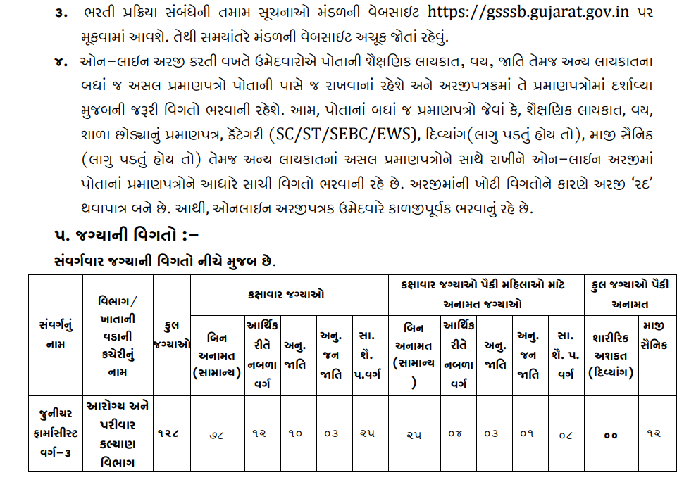 GSSSB Junior Pharmacist Recruitment 2025