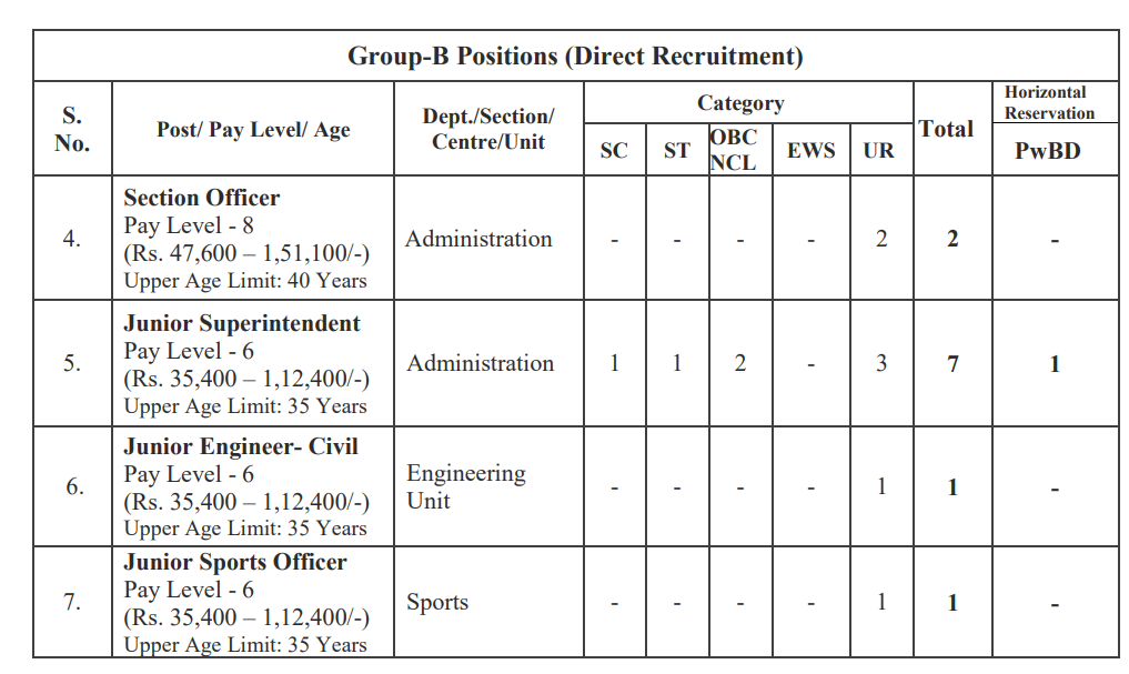 IIT Tirupati Recruitment 2025