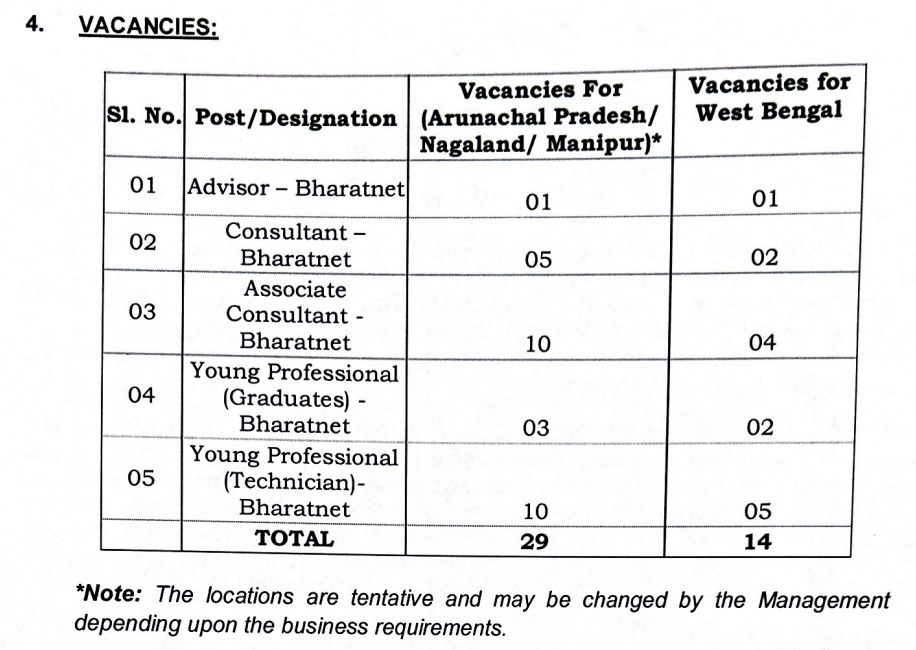 ITI Limited Young Professional Recruitment 2025