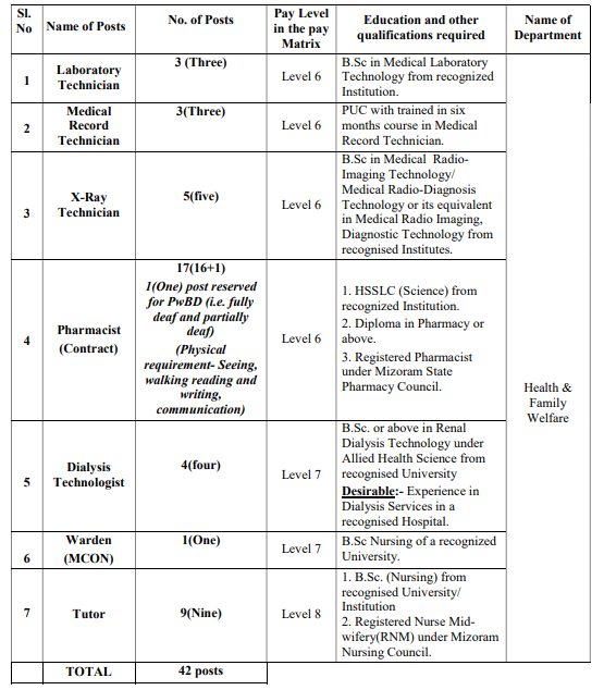 Mizoram PSC Pharmacist Recruitment 2025