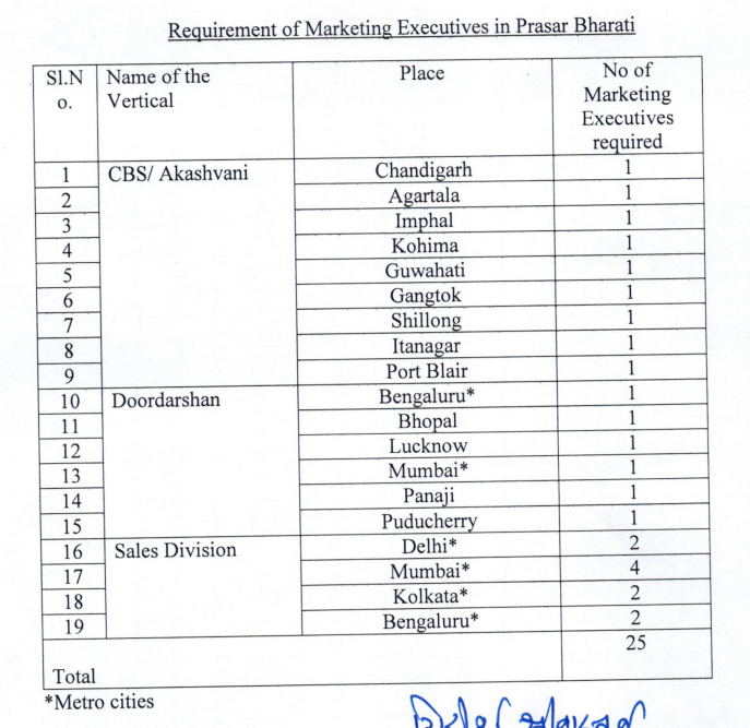 Prasar Bharati Recruitment 2025