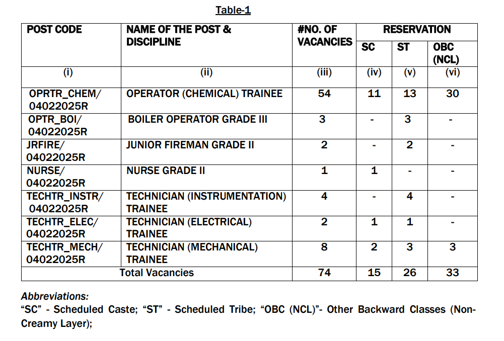 RCFL Technician Trainee Recruitment 2025