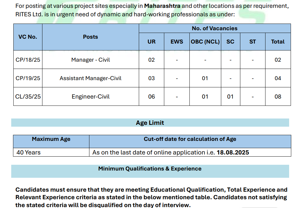 RITES Ltd WR Recruitment 2025
