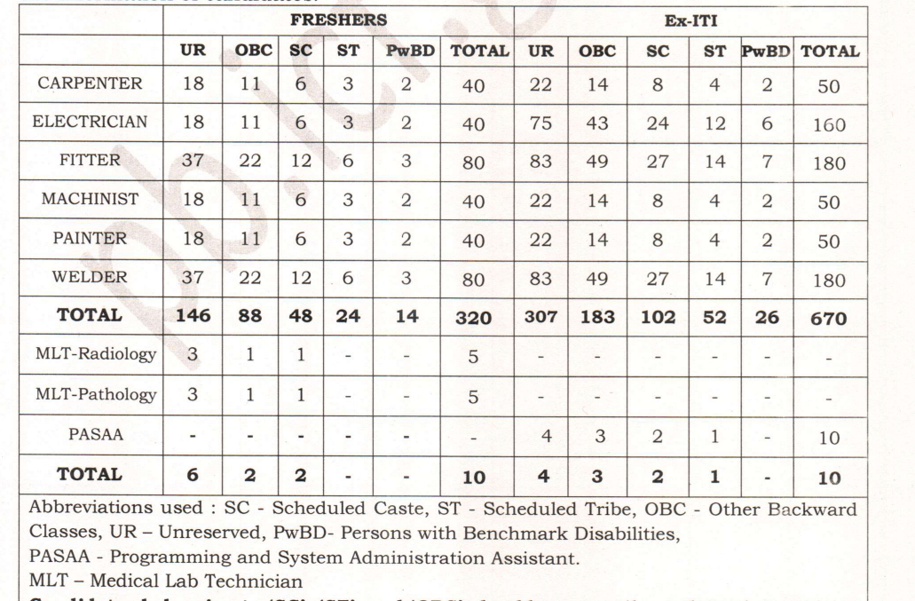Railway ICF Apprentice Recruitment 2025