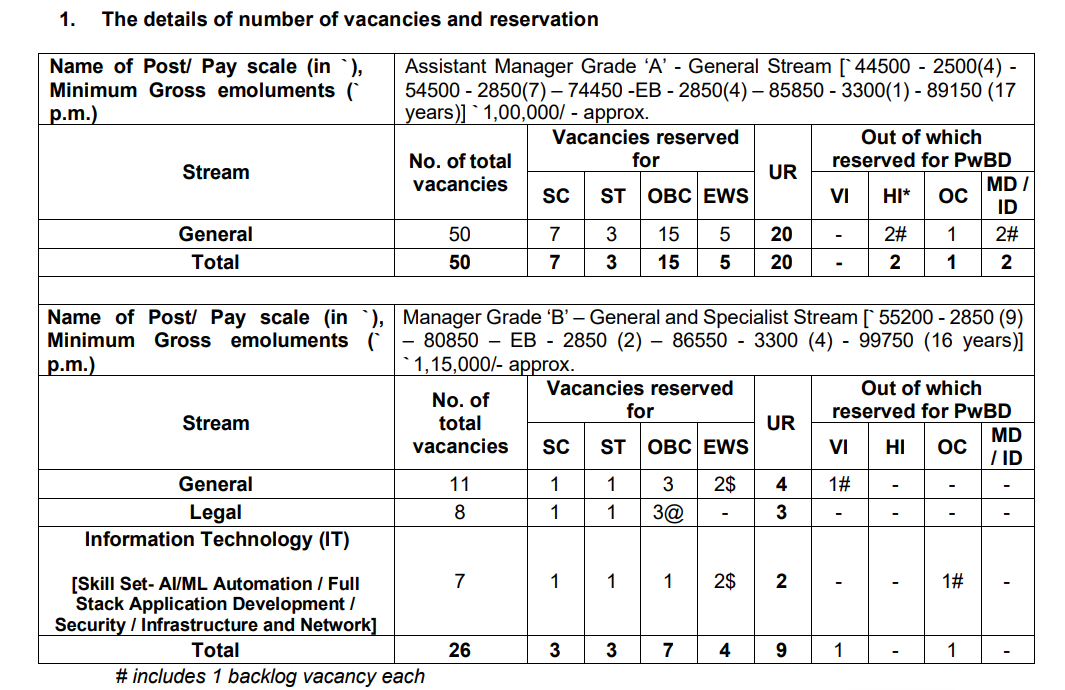 SIDBI Recruitment 2025