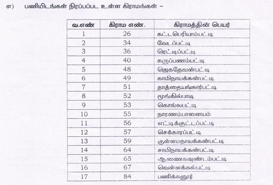 Salem Revenue Department Recruitment 2025