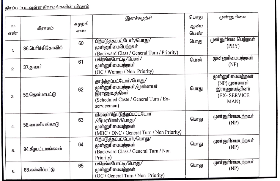 Sivaganga District Recruitment 2025