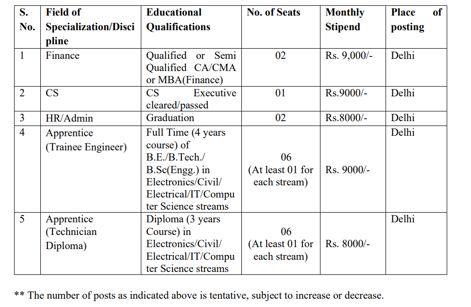 TCIL Apprentices Recruitment 2025
