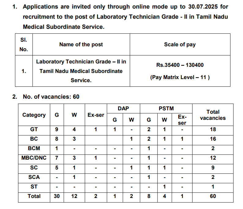 TN MRB Laboratory Technician Recruitment 2025
