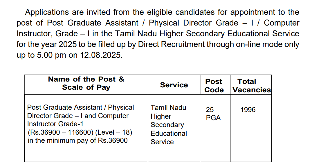 Graduate Assistant Post TN TRB Graduate Assistant Recruitment 2025, Apply Online for 1996 Post ...